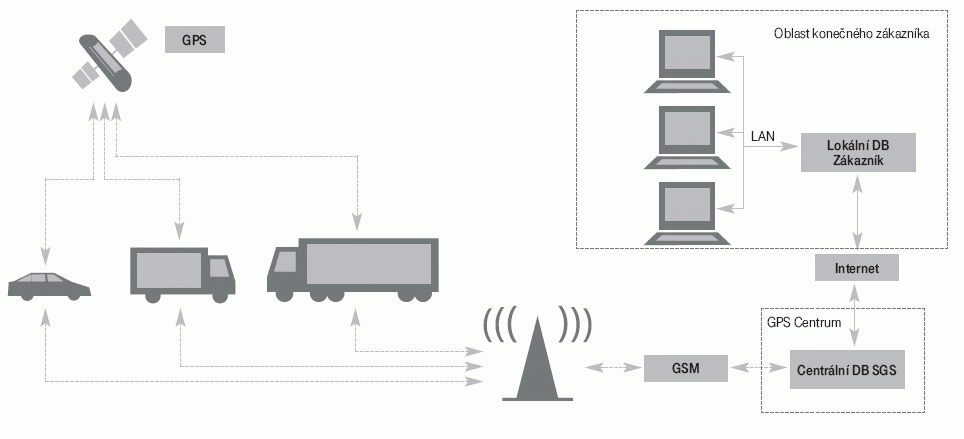 schema CarNet